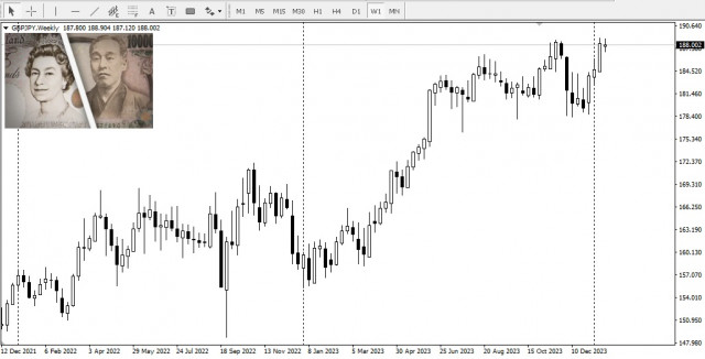 GBP/JPY. Panoramica, analisi 