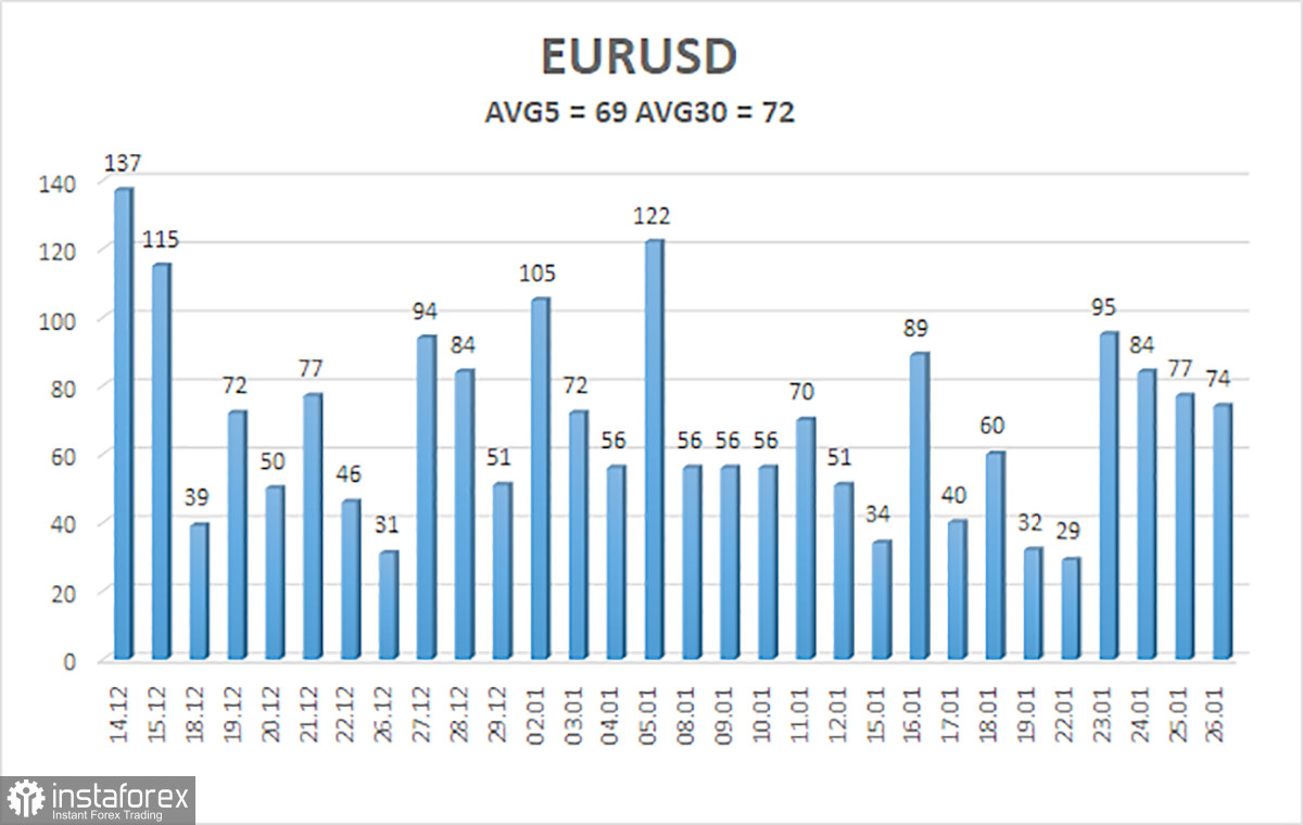 Обзор пары EUR/USD. 28 января. Европейская валюта находится в растерянности.