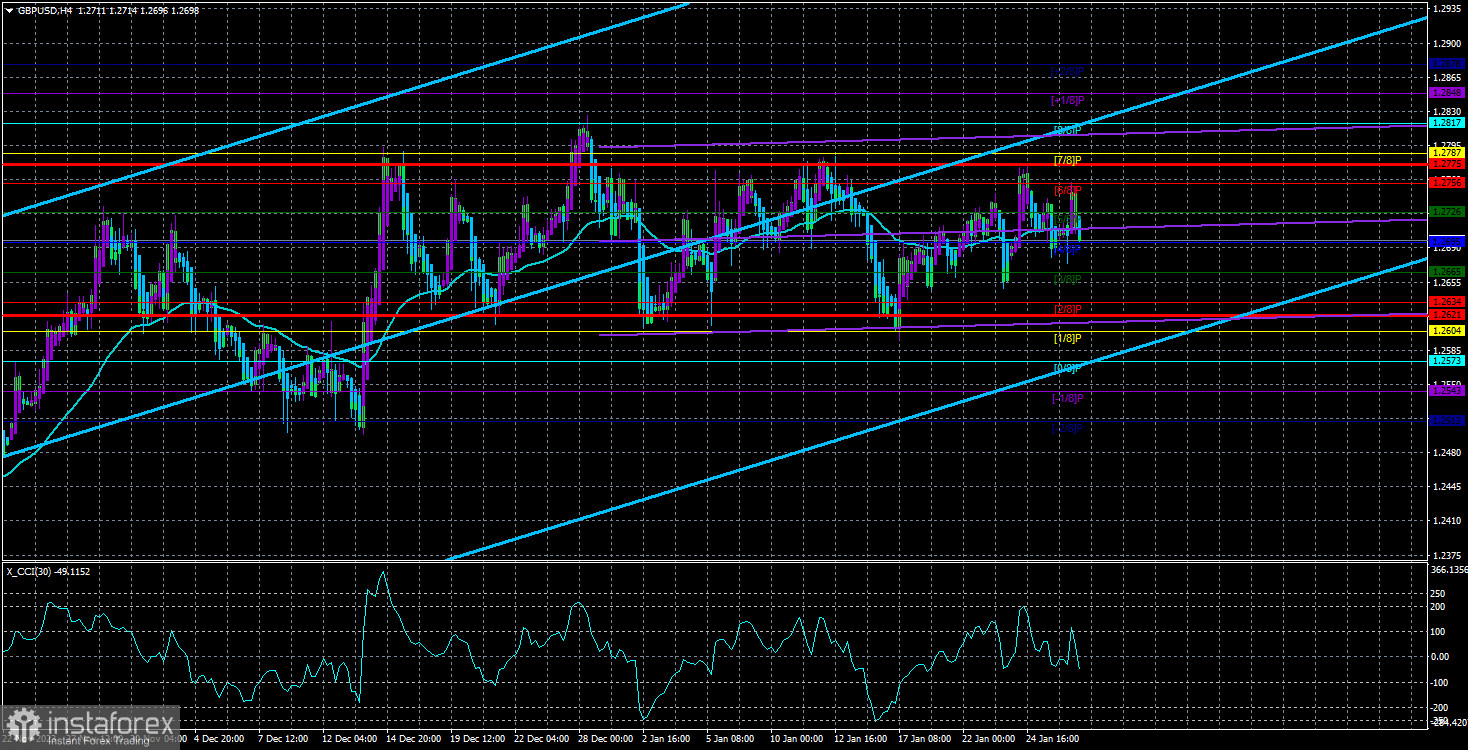 Обзор пары GBP/USD. 28 января. Фунт стерлингов застрял в «бермудском треугольнике».