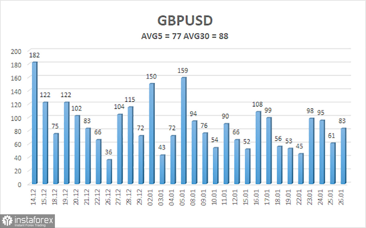 Обзор пары GBP/USD. 28 января. Фунт стерлингов застрял в «бермудском треугольнике».