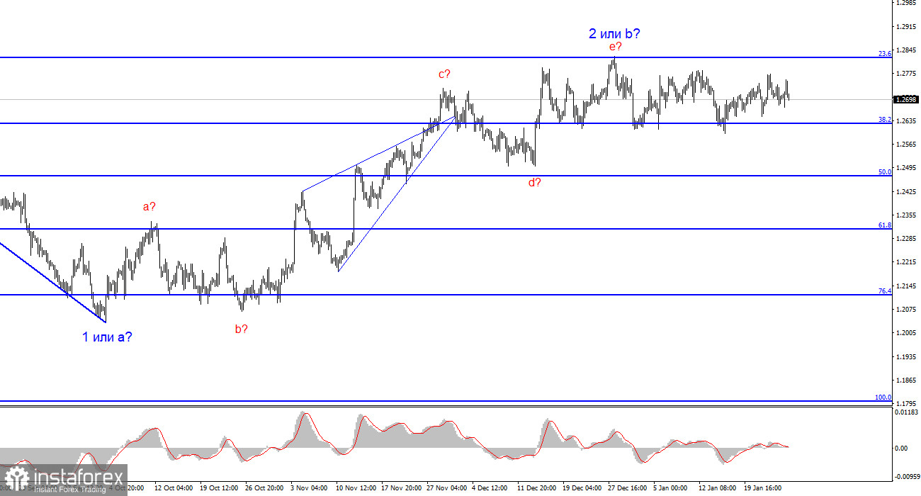 Анализ GBP/USD. 28 января. Заколдованная область для британца