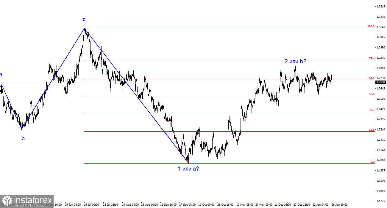 Анализ GBP/USD. 28 января. Заколдованная область для британца