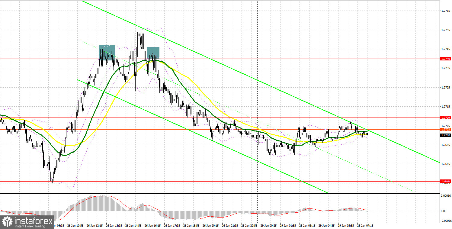 GBP/USD: plan para la sesión europea del 29 de enero. Informe COT del Commitment of Traders (análisis de las operaciones de ayer). La libra está presionada dentro del...