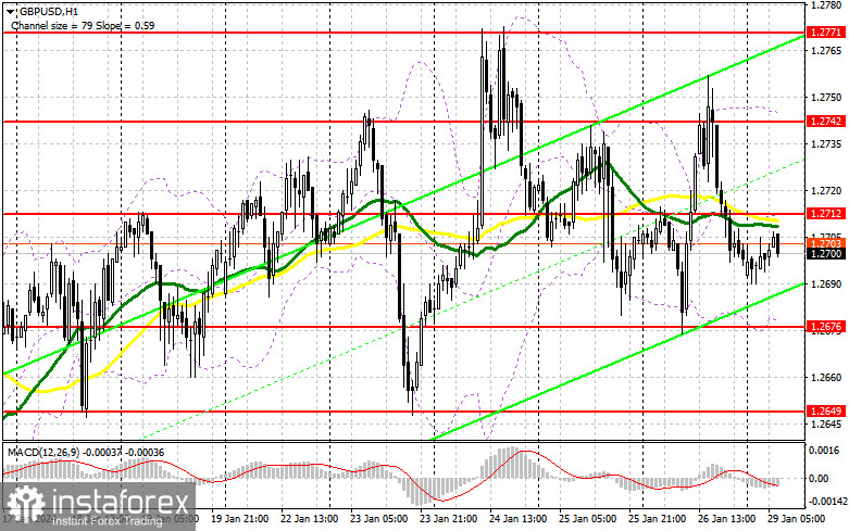 GBP/USD: plan para la sesión europea del 29 de enero. Informe COT del Commitment of Traders (análisis de las operaciones de ayer). La libra está presionada dentro del...