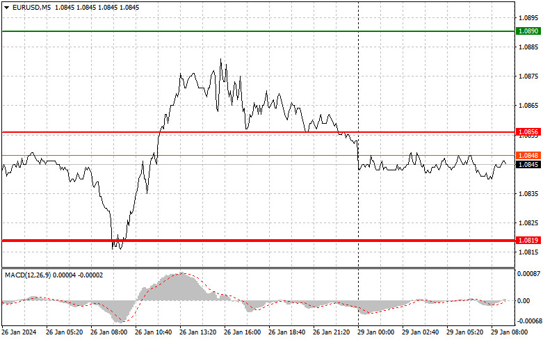 инфляция в сша. валютный рынок в турции ъ. Eur usd rate. Usd цб. статистика ошибок при инвестировании.