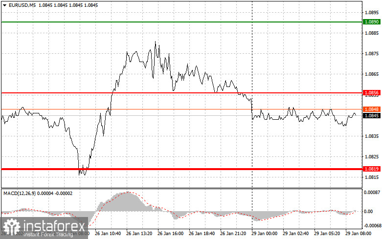  EURUSD: semplici consigli di trading per i trader principianti il 29 gennaio. Analisi delle operazioni Forex di venerdì