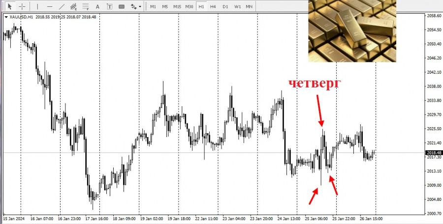 Изображение больше не актуально
