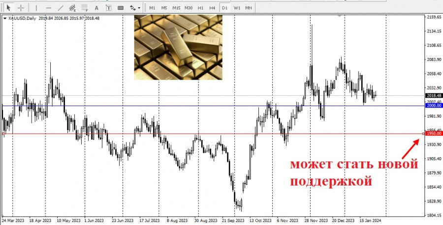 Изображение больше не актуально