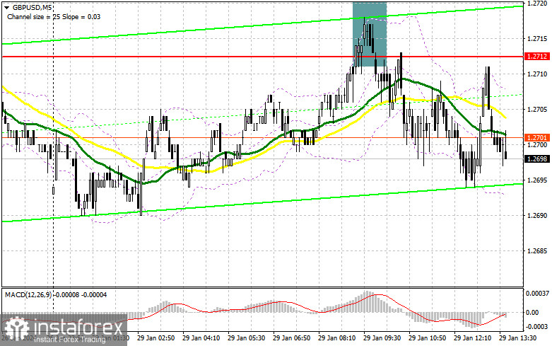 GBP/USD: план на американскую сессию 29 января (разбор утренних сделок). Фунт не зацепился за 1.2712