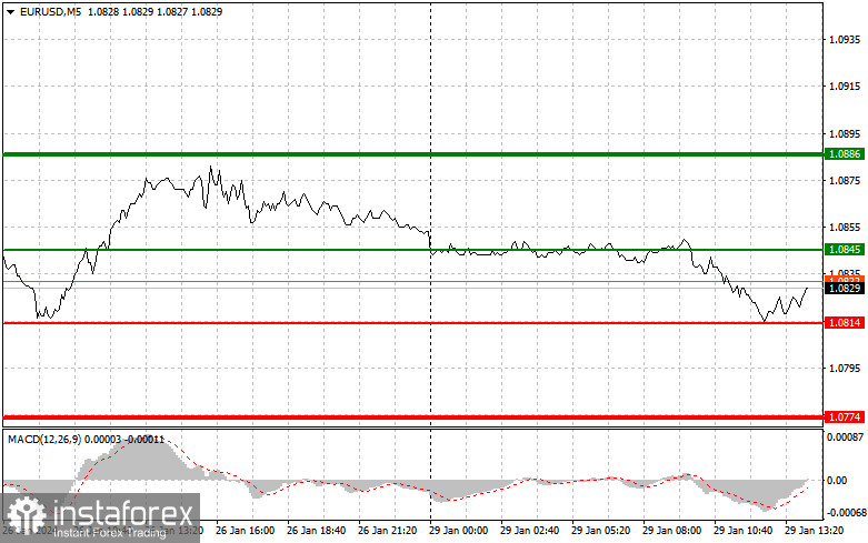  EURUSD: semplici consigli di trading per i trader principianti il 29 gennaio (sessione americana)