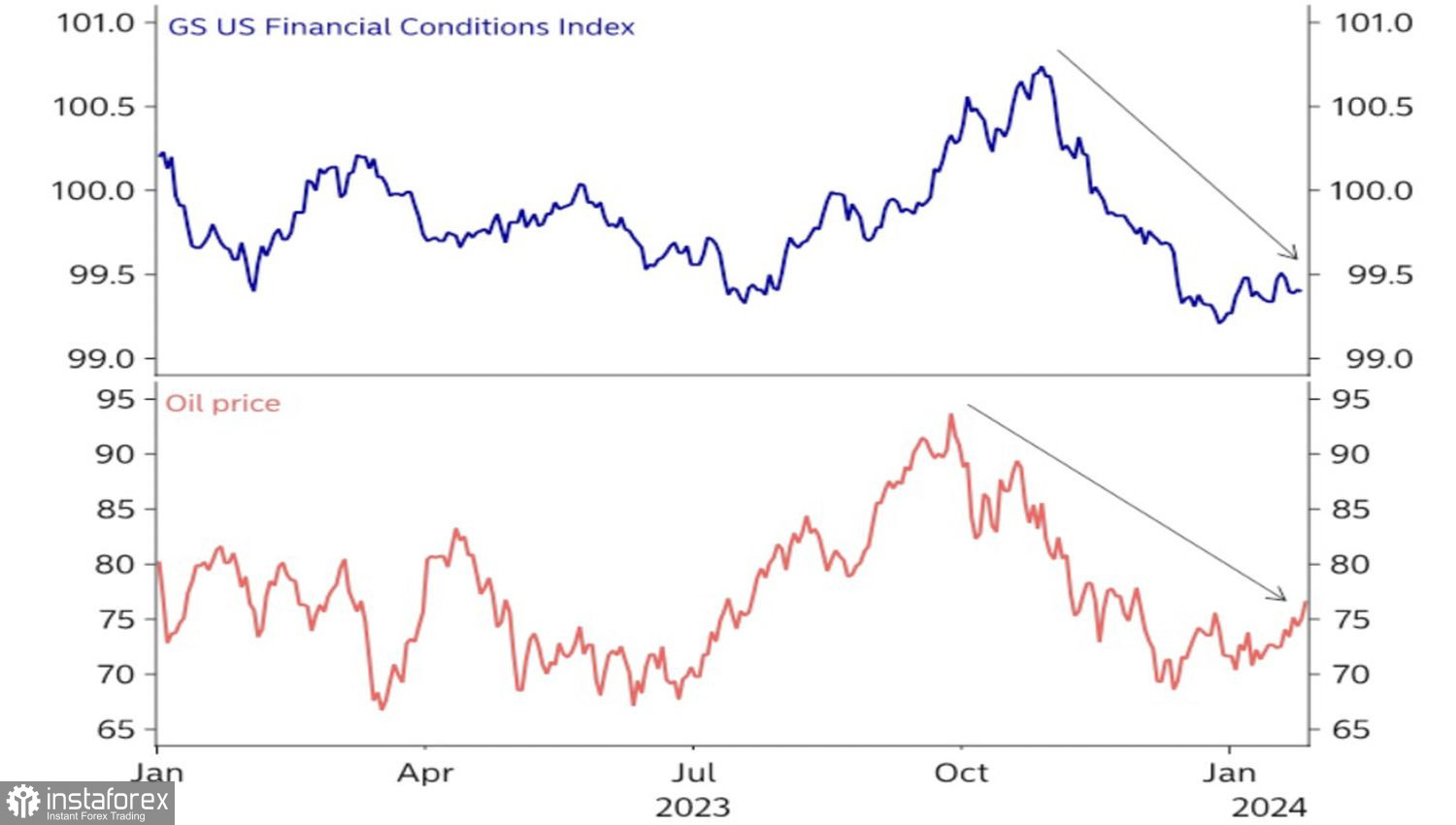 Scenario economico USA: effetti sull'EUR/USD e possibili sviluppi 