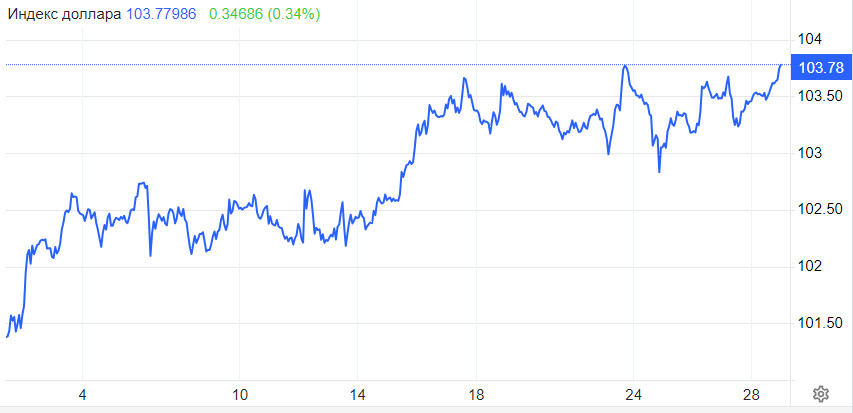 EUR/USD. Как заработать на падающем евро