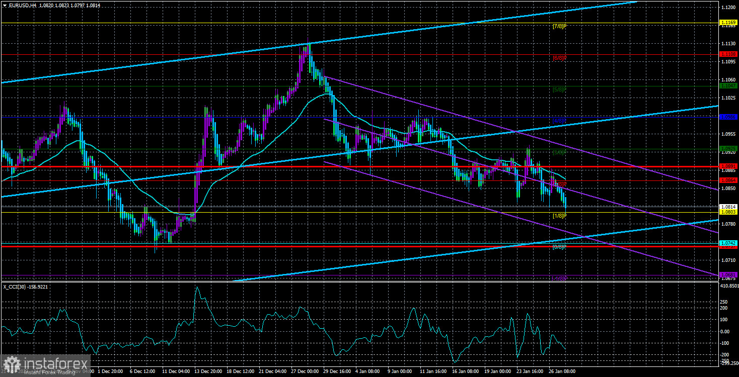 Обзор пары EUR/USD. 30 января. ЕЦБ склоняется к более раннему снижению ставок