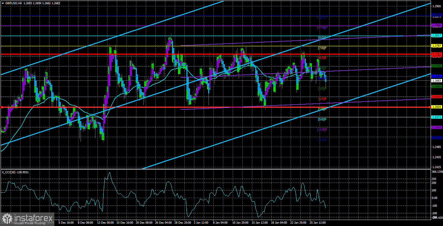 Обзор пары GBP/USD. 30 января. Мнения по мартовскому решению ФРС по ставке разделились 50 на 50