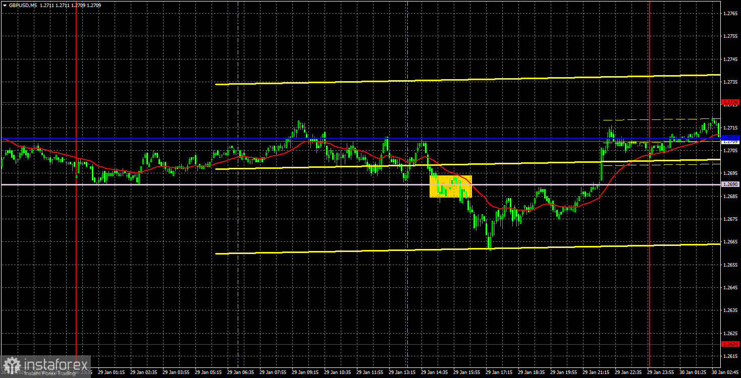 Торговые рекомендации и разбор сделок по GBP/USD на 30 января. Фунт остается внутри бокового канала