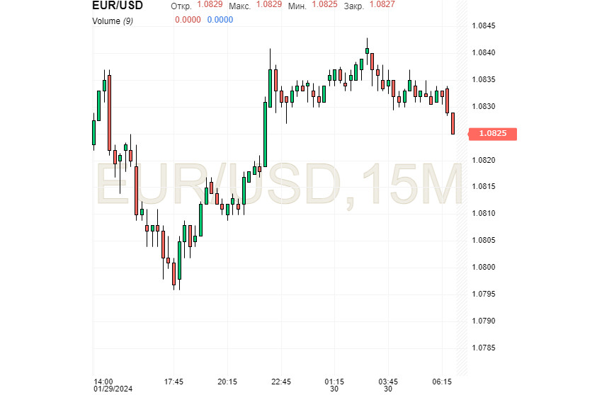 Евро уходит в отрыв со знаком минус