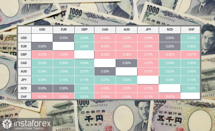 USD/JPY. Японская йена расширяет диапазон игры, рассчитывая на заседание FOMC