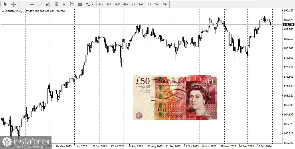 USD/JPY. Японская йена расширяет диапазон игры, рассчитывая на заседание FOMC