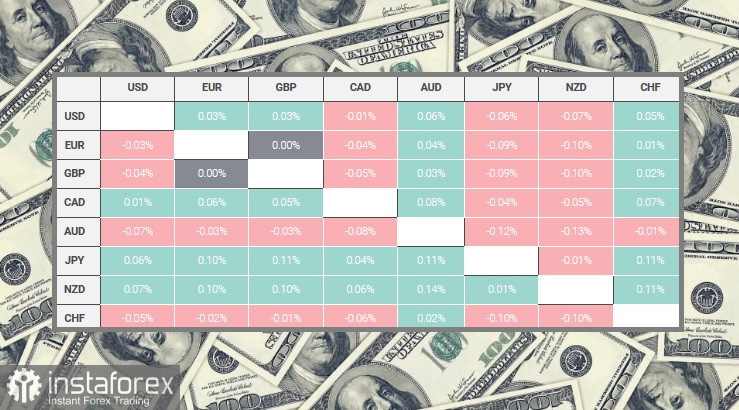 Decisione della Fed: sintesi delle previsioni e obiettivi di tasso 