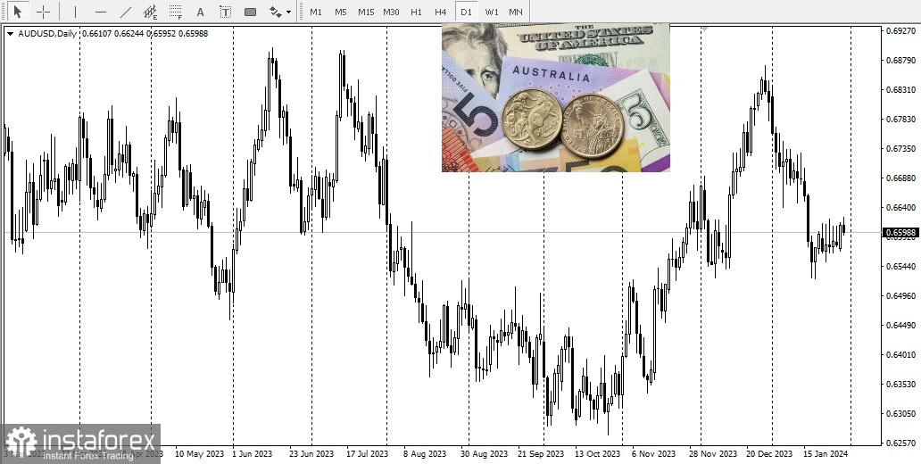 Decisione della Fed: sintesi delle previsioni e obiettivi di tasso 