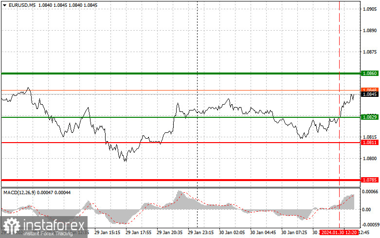  EURUSD: semplici consigli di trading per i trader principianti il 30 gennaio (sessione americana)