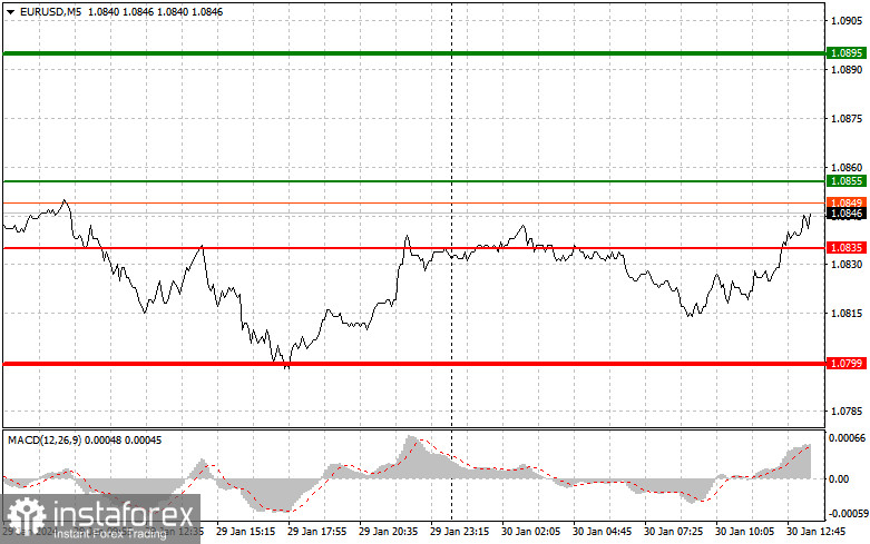  EURUSD: semplici consigli di trading per i trader principianti il 30 gennaio (sessione americana)