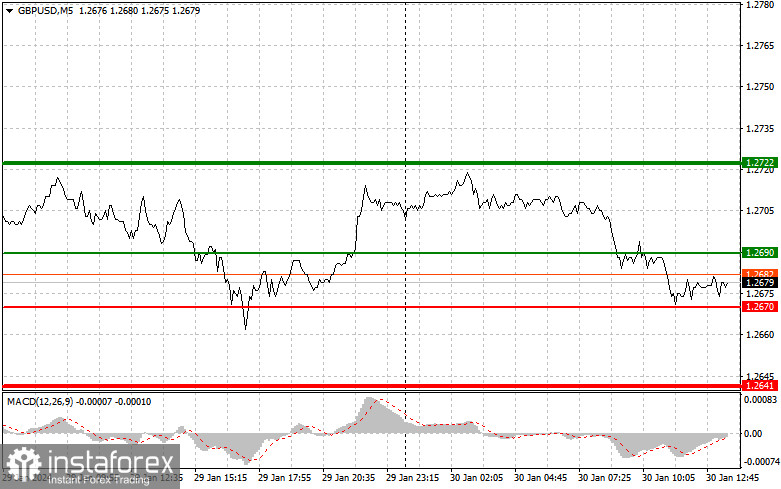  GBPUSD: semplici consigli di trading per i trader principianti il 30 gennaio (sessione americana)