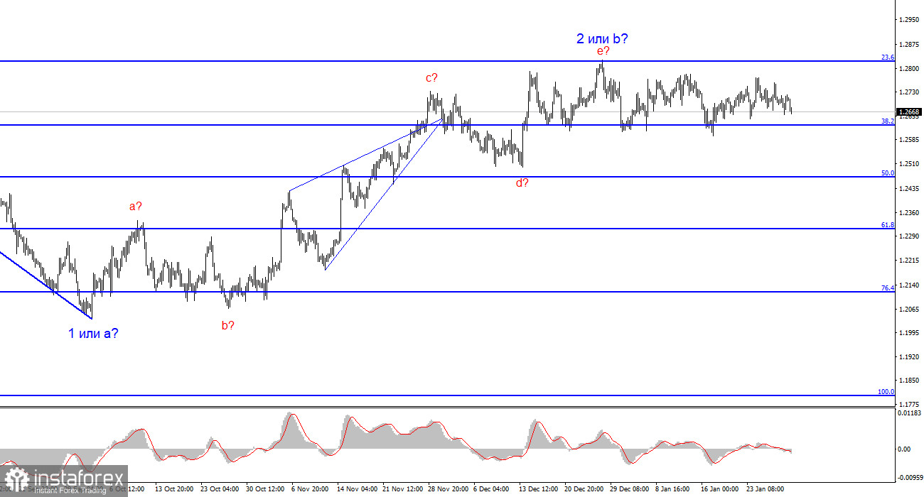 Анализ GBP/USD. 30 января. Британец намерен выполнить еще один тест уровня 38,2%