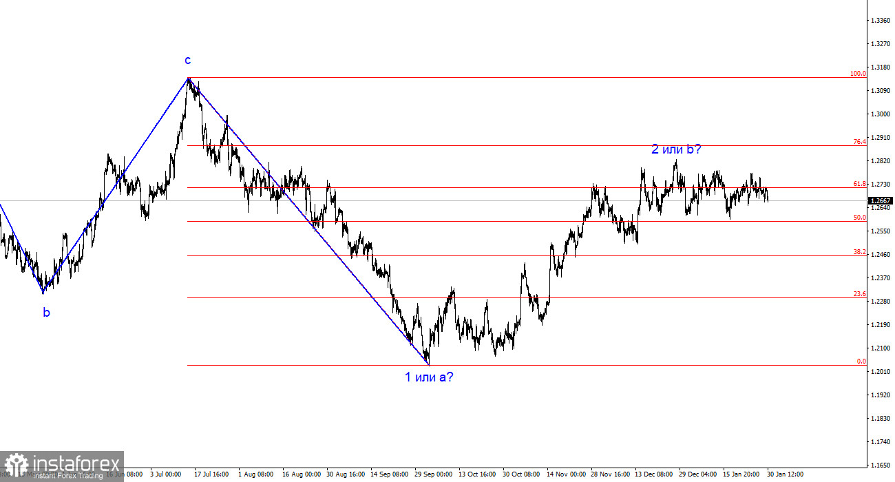 Анализ GBP/USD. 30 января. Британец намерен выполнить еще один тест уровня 38,2%