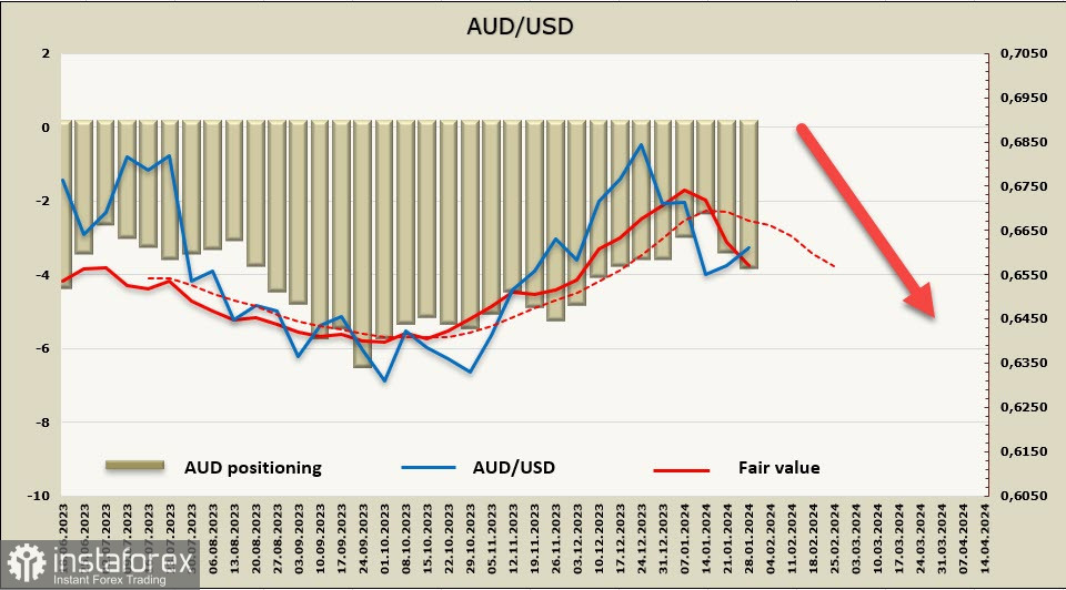 Активность на рынках снижается в ожидании итогов заседания FOMC в среду. Обзор USD, NZD, AUD