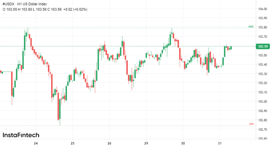 Focus su Powell: Impatto sul dollaro dopo la riunione della Fed 