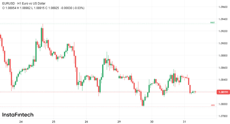 Focus su Powell: Impatto sul dollaro dopo la riunione della Fed 