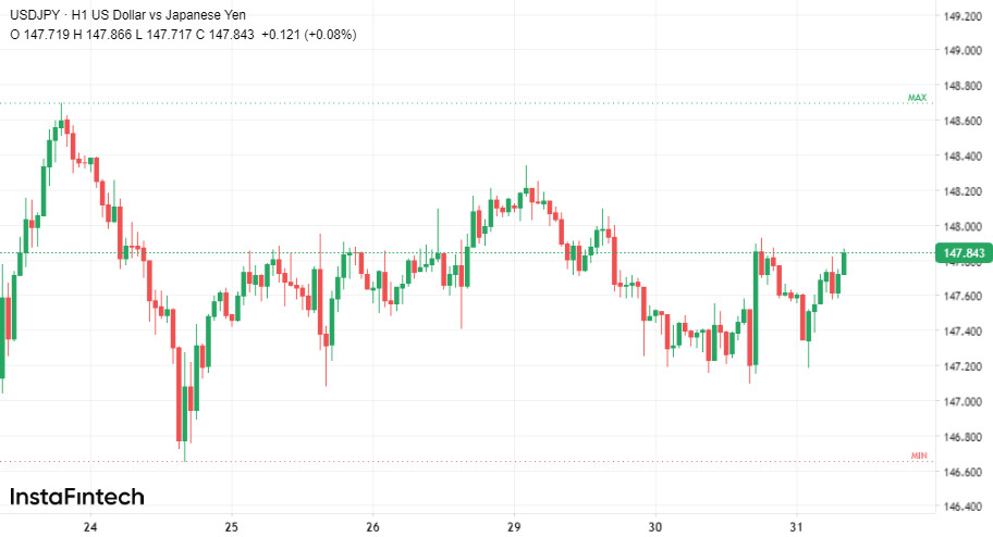 Focus su Powell: Impatto sul dollaro dopo la riunione della Fed 