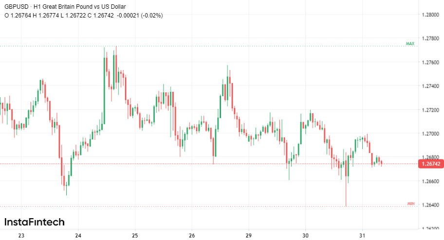 Focus su Powell: Impatto sul dollaro dopo la riunione della Fed 