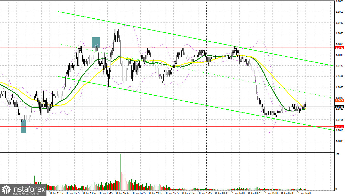  EUR/USD: plan para la sesión europea del 31 de enero. Informe COT del Commitment of Traders (análisis de las operaciones de ayer). El euro puede caer con fuerza