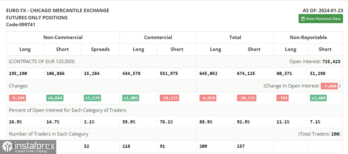 EUR/USD: план на европейскую сессию 31 января. Commitment of Traders COT-отчеты (разбор вчерашних сделок). Евро может сильно упасть