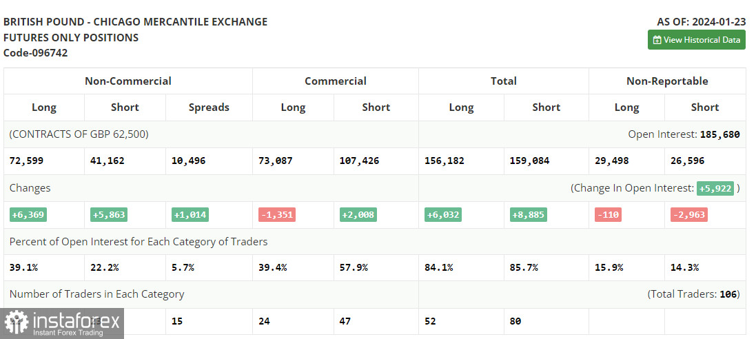 GBP/USD: plan para la sesión europea del 31 de enero. Informe COT del Commitment of Traders (análisis de las operaciones de ayer). La libra sigue siendo comprada a...