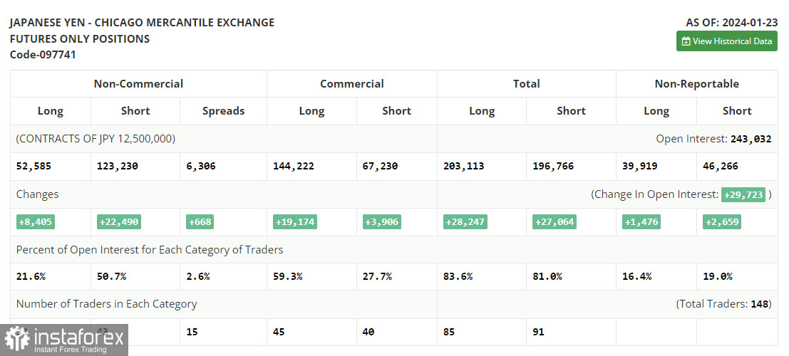 USD/JPY: план на европейскую сессию 31 января. Commitment of Traders COT-отчеты (разбор вчерашних сделок). Доллару вновь помогают сильные отчеты