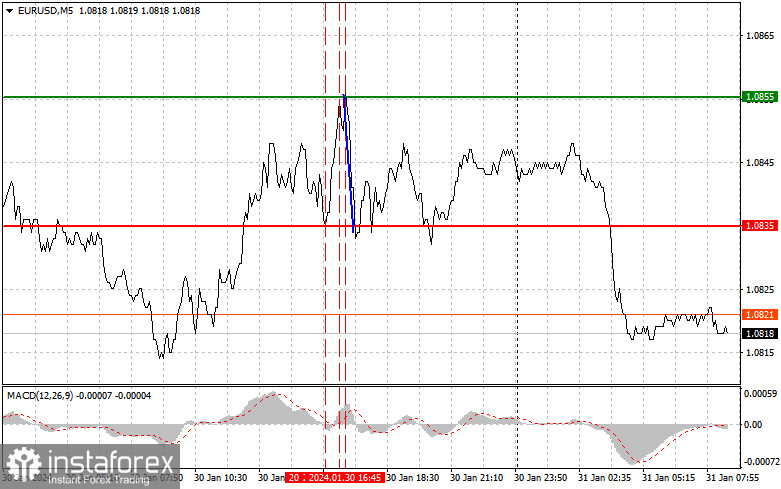  EURUSD: consejos sencillos para principiantes para el 31 de enero. Análisis de las operaciones de divisas de ayer