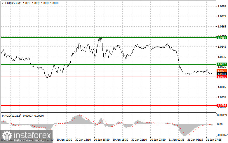  EURUSD: consejos sencillos para principiantes para el 31 de enero. Análisis de las operaciones de divisas de ayer