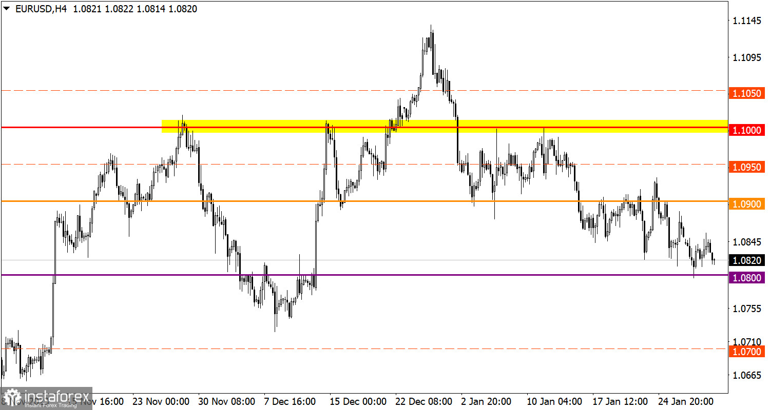  Studiamo e analizziamo, piano di trading per principianti: EUR/USD e GBP/USD il 31 gennaio 2024