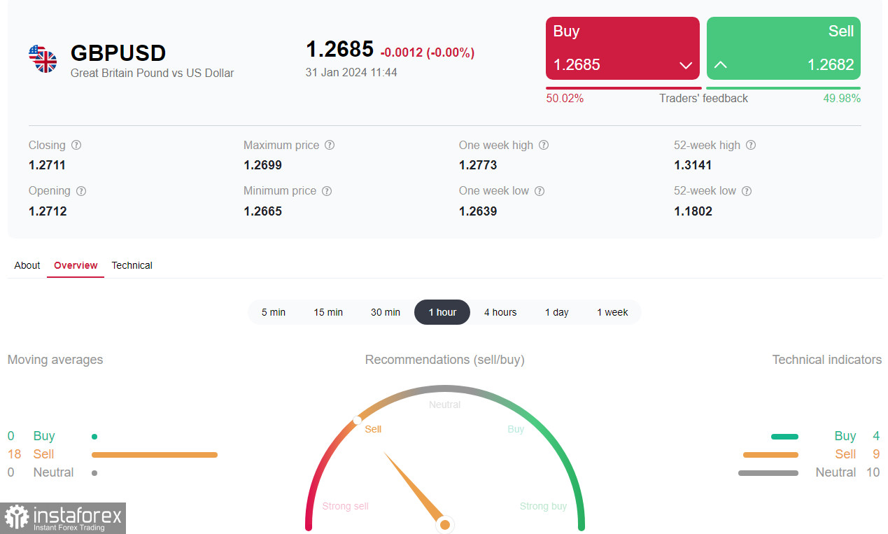 GBP/USD: в ожидании итогов заседаний ФРС и Банка Англии