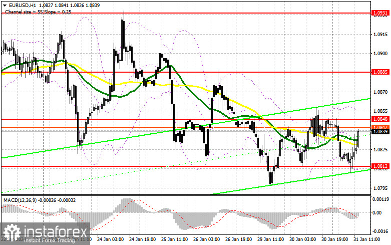 EUR/USD: план на американскую сессию 31 января (разбор утренних сделок). Все ждут заседания ФРС