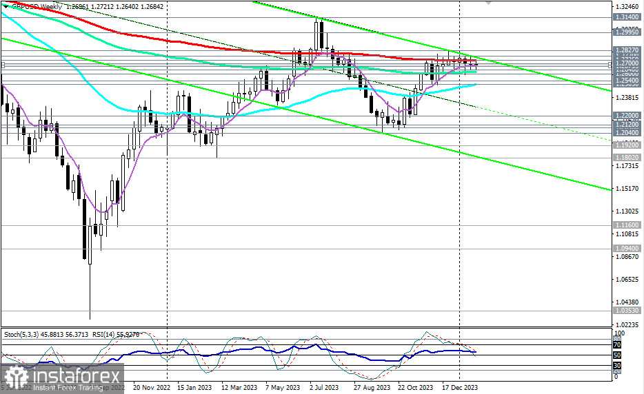 GBP/USD: торговые сценарии на 31.01.2024