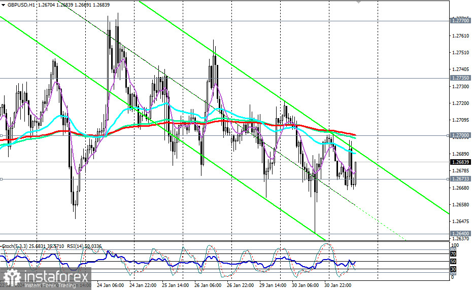 GBP/USD: торговые сценарии на 31.01.2024