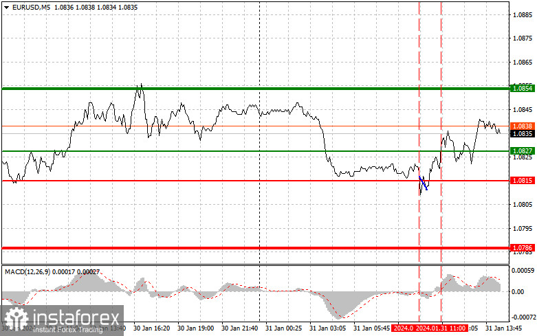  EURUSD: semplici consigli di trading per i trader principianti il 31 gennaio (sessione americana)