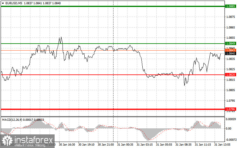  EURUSD: semplici consigli di trading per i trader principianti il 31 gennaio (sessione americana)