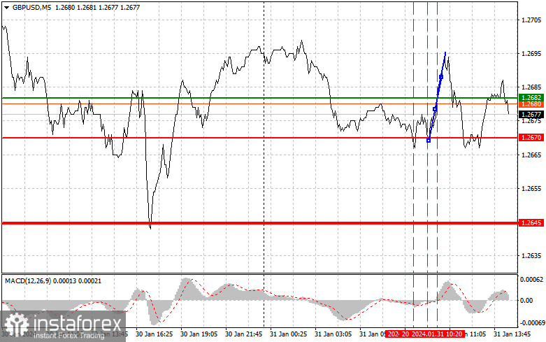  GBPUSD: semplici consigli di trading per i trader principianti il 31 gennaio (sessione americana)