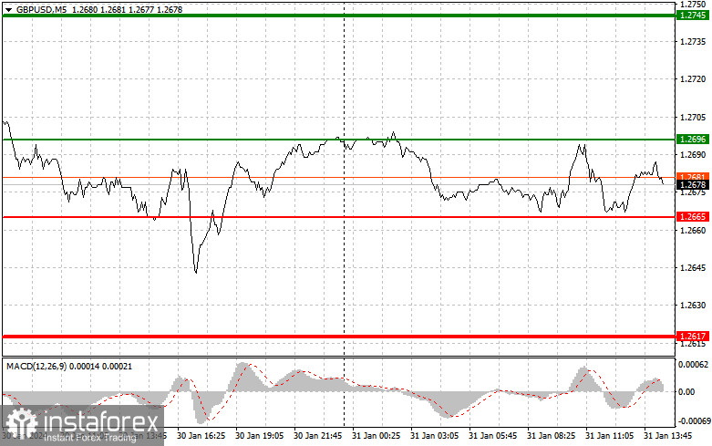  GBPUSD: semplici consigli di trading per i trader principianti il 31 gennaio (sessione americana)