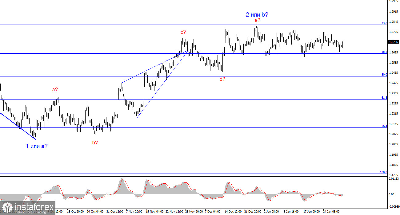 Анализ GBP/USD. 31 января. Доллар падает перед заседанием ФРС, но на то есть свои причины